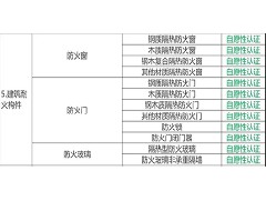 恒保防火玻璃帶你解讀關(guān)于深化消防執(zhí)法改革的意見(jiàn)